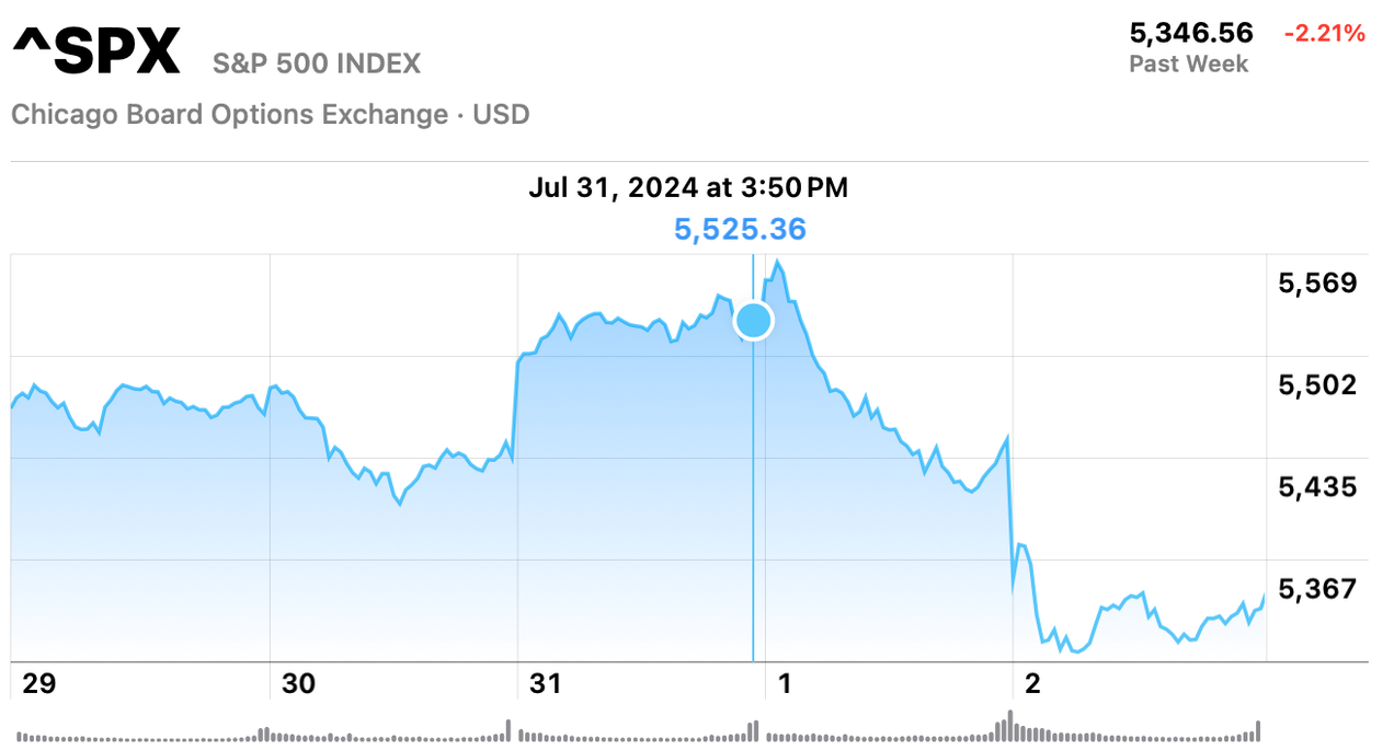 The Bears Had Some Honey